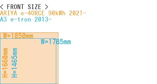 #ARIYA e-4ORCE 90kWh 2021- + A3 e-tron 2013-